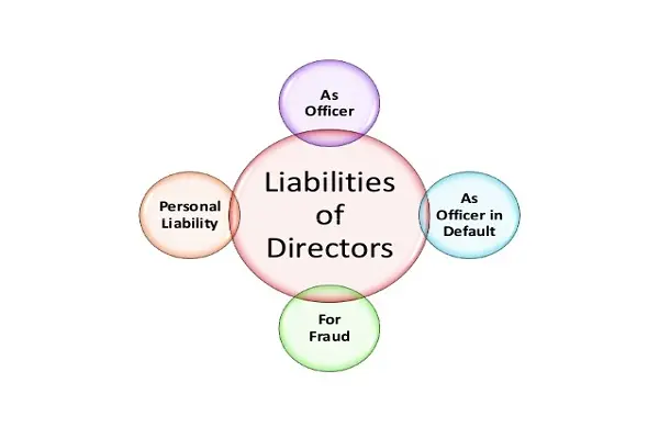 Liability of a Company Director in Romania